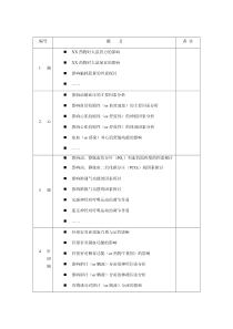 机能实验学课题设计参考