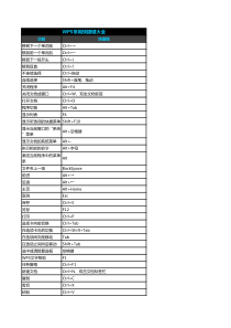 WPS常用快捷键大全