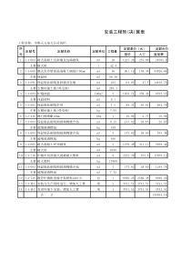 中集天元电力公司保温预算书-筑炉