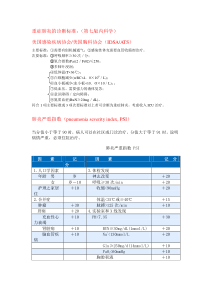 重症肺炎的诊断标准