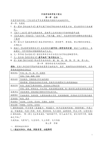 中医骨伤科学-终极重点