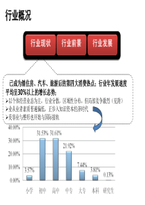 美容美体行业分析（PPT38页)