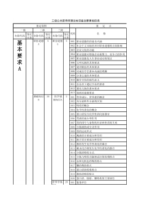 三级理论细目表