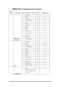 机械电子类产品质量监督检验收费项目及收费标准