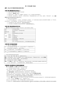 高一历史必修二重点