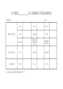 1、关于确定入党积极分子党员大会推荐表、汇总表(内附2表)