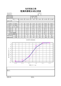 粗集料合成级配掺配表