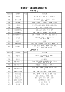 湘教版小学科学各年级实验