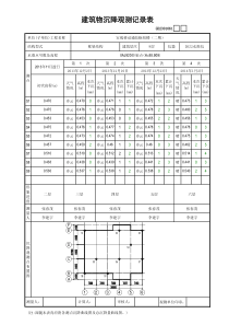 10.建筑物沉降观测记录表-GD2301061(范例)