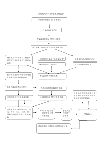 水泥厂余热发电并网工程手续办理流程