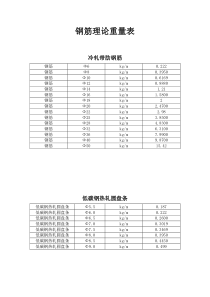 钢筋理论重量表