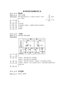 高中阶段常见函数性质及图像