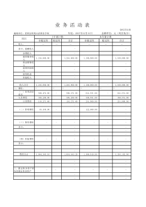 业务活动表模板