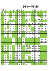 一年级声母韵母拼读全表