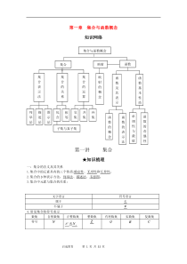 高考总复习-集合与函数概念知识点及习题