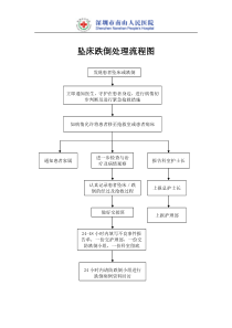 坠床跌倒处理流程图