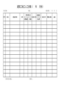 建筑工地工人工资表