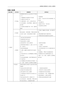 MTBE装置操作工试题库(初级工)讲解