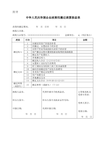 中华人民共和国企业政策性搬迁清算损益表