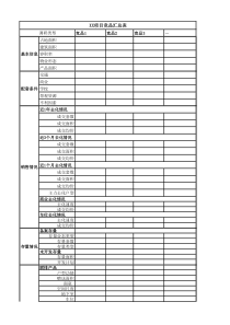 竞品楼盘调研表(实用)