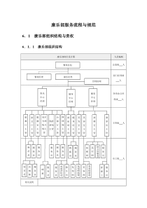 康乐部服务流程与规范