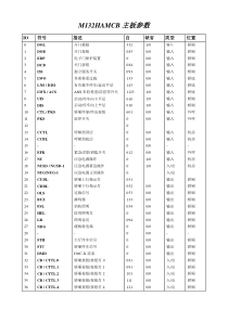 奥的斯电梯主板参数(1)