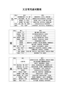 文言虚词整理表格版