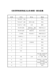 《投资管理部职能及业务规程》修改底稿