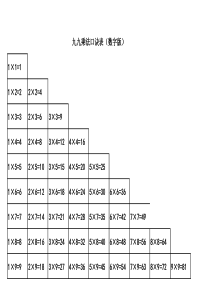 乘法、除法、加法、减法口诀表(打印版)