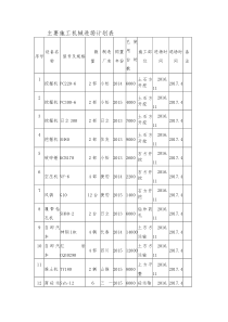 主要施工机械进场计划表