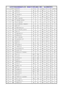 2018年河南省普通高校招生本科一批院校平行投档分数线(理科)(按分数降序排列)