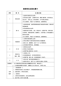 岗位现场应急处置方案卡全套