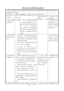 安全生产标准化绩效评定和持续改进记录