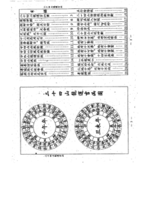 杨公二十四山龙运吉凶