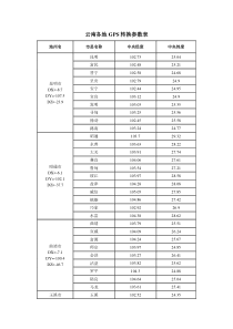 云南省各县市经纬度