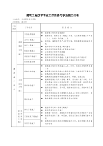 建筑工程技术专业工作任务与职业能力分析