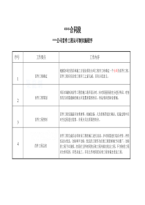 首件工程认可制流程图