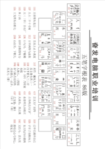 五笔字根简码