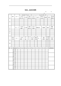 包装运送日报表