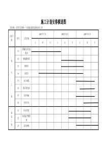 电气施工计划横道图