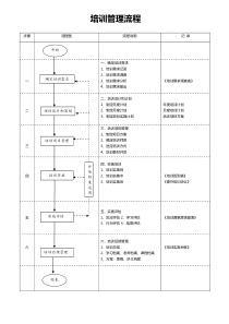 企业员工培训流程图201704