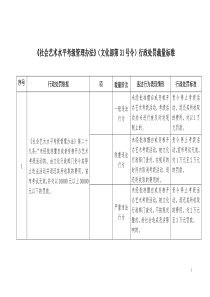 《社会艺术水平考级管理办法》(文化部第31号令)行政处罚裁量标准