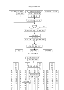 设计变更处理流程