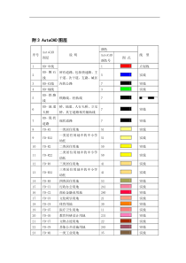 城市规划设计图层图例