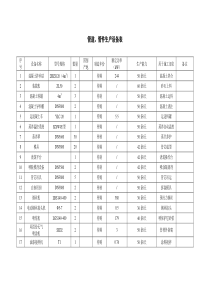 最新编制管道、管件生产设备表