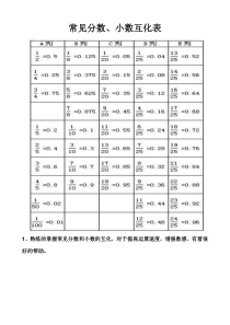 常用分数、小数互化表