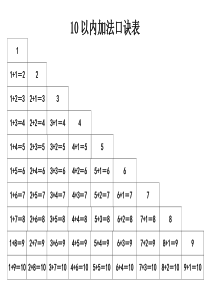 10以内加法口诀表(A4直接打印)(-包括彩色版、黑白版)