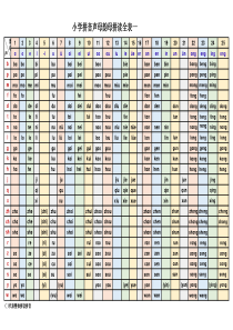 小学拼音声母韵母拼读全表(A4打印版)