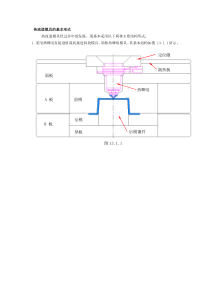 热流道模具的基本形式