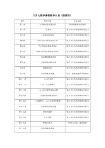 八升九数学暑假教学大纲(提高班)